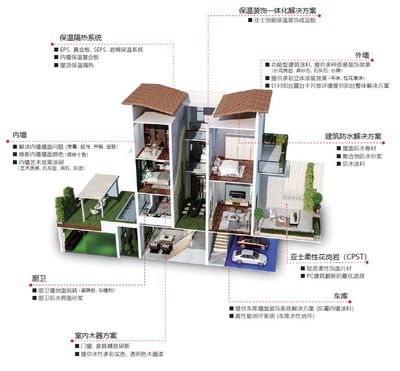 士不可擋 亞士第九年蟬聯(lián)中國(guó)房地產(chǎn)開(kāi)發(fā)企業(yè)500強(qiáng)首選品牌，五大獎(jiǎng)項(xiàng)彰顯行業(yè)影響力