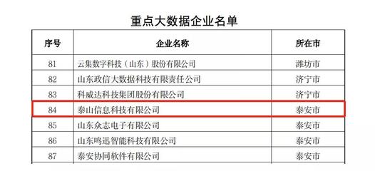 喜報！熱烈祝賀泰山信息科技榮獲山東省2021年度省級大數據“三優兩重”項目三項大獎